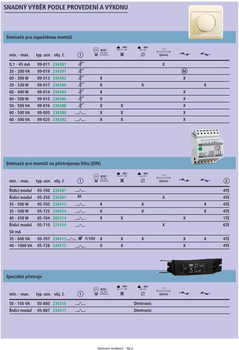 09-016 234388 X X X 60-500 VA 09-005 234380 X X X 60-500 VA 09-025 234392 X X X Stmívače pro montáž na přístrojovou lištu (DIN) 1/10V HA.12V HA.230V min. - max. typ. ozn. obj. č.