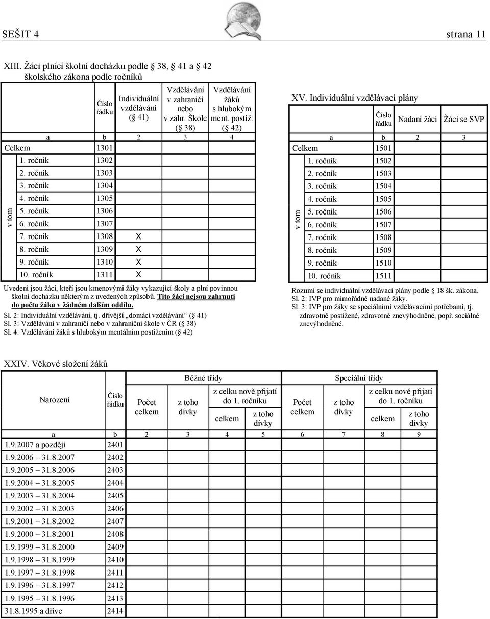 ro ník 1310 X 10. ro ník 1311 X Uvedeni jsou žáci, kte í jsou kmenovými žáky vykazující školy a plní povinnou školní docházku n kterým z uvedených zp sob.