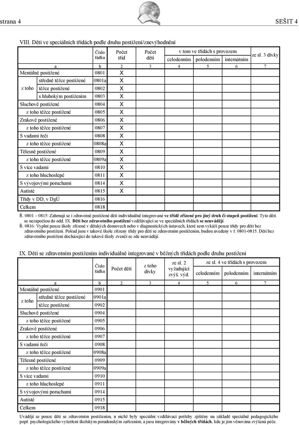 postižené 0805 X Zrakov postižené 0806 X t žce postižené 0807 X S vadami e i 0808 X t žce postižené 0808a X T lesn postižené 0809 X t žce postižené 0809a X S více vadami 0810 X hluchoslepé 0811 X S