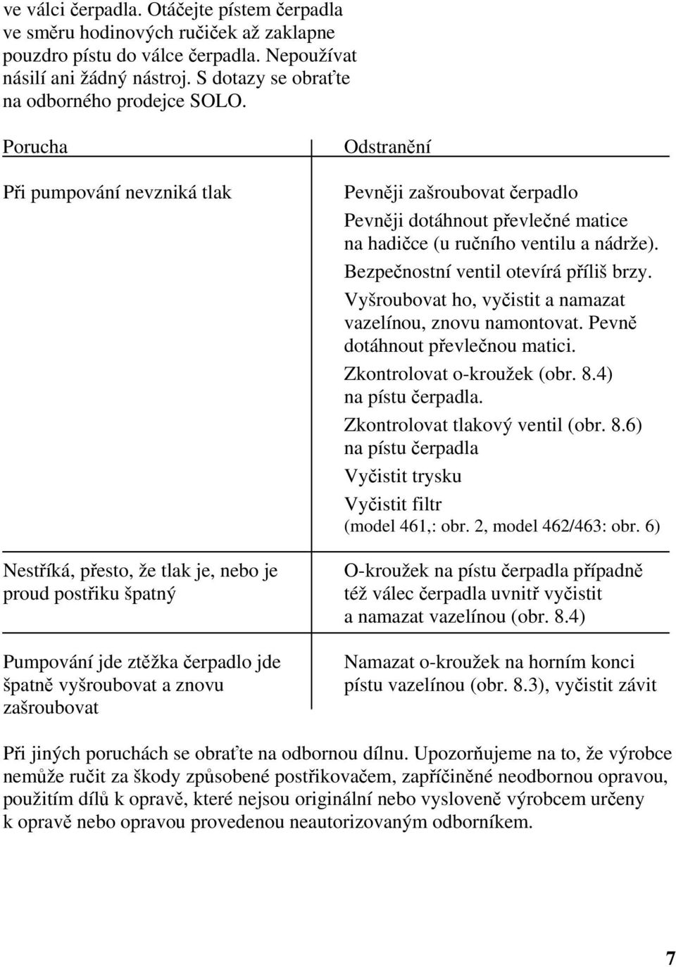 Porucha Při pumpování nevzniká tlak Nestříká, přesto, že tlak je, nebo je proud postřiku špatný Pumpování jde ztěžka čerpadlo jde špatně vyšroubovat a znovu zašroubovat Odstranění Pevněji zašroubovat