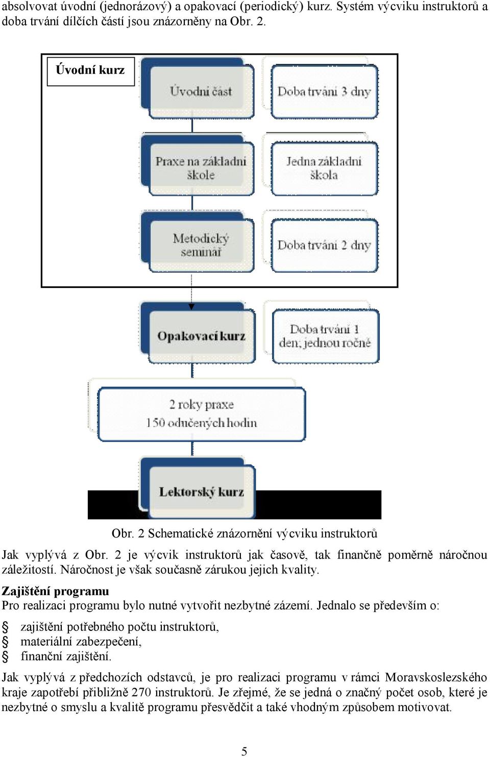 Zajištění programu Pro realizaci programu bylo nutné vytvořit nezbytné zázemí. Jednalo se především o: zajištění potřebného počtu instruktorů, materiální zabezpečení, finanční zajištění.