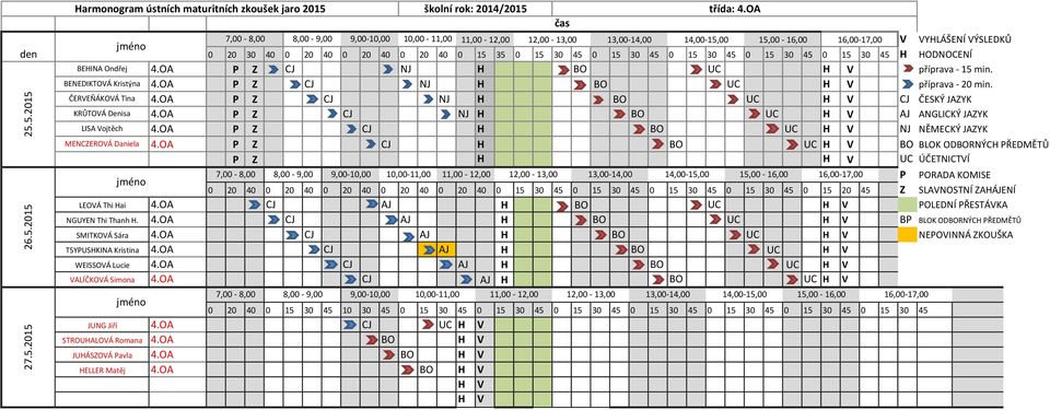 30 45 0 15 30 45 H HODNOCENÍ BEHINA Ondřej 4.OA P Z CJ NJ H BO UC příprava - 15 min. BENEDIKTOVÁ Kristýna 4.OA P Z CJ NJ H BO UC příprava - 20 min. ČERVEŇÁKOVÁ Tina 4.