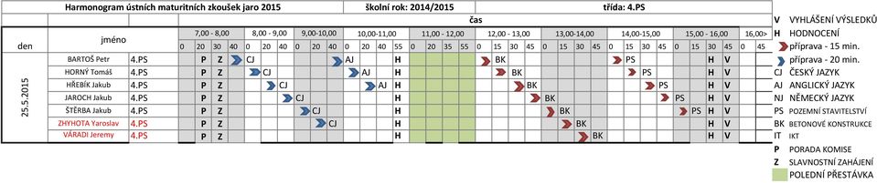 15 30 45 0 15 30 45 0 15 30 45 0 45 příprava - 15 min. BARTOŠ Petr 4.PS P Z CJ AJ H BK PS příprava - 20 min. HORNÝ Tomáš 4.PS P Z CJ AJ H BK PS CJ ČESKÝ JAZYK HŘEBÍK Jakub 4.