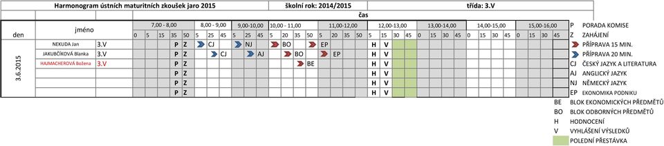 50 5 20 35 50 5 15 30 45 0 15 30 45 0 15 30 45 0 15 30 45 Z ZAHÁJENÍ NEKUDA Jan 3.V P Z CJ NJ BO EP PŘÍPRAVA 15 MIN. JAKUBČÍKOVÁ Blanka 3.