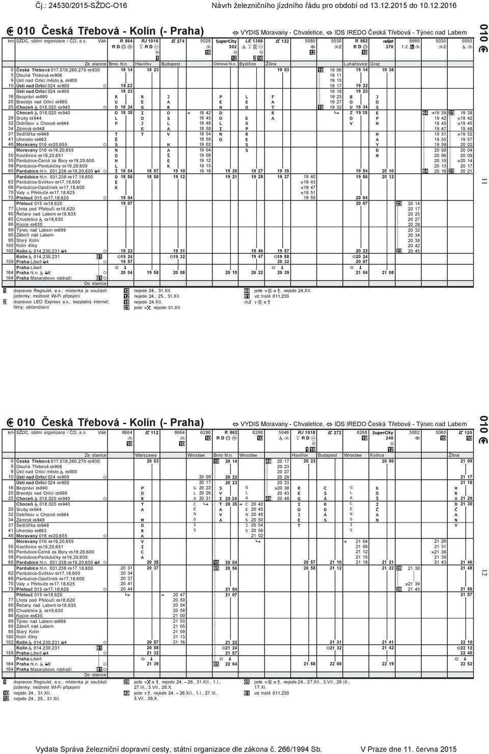 Třebová 01,019,60,0,90 18 1 18 CDD CDD CDD 19 0 9\* 19 06 19 1 19 8 5 Dlouhá Třebová,906 CDD CDD CDD CDD CDD CDD K* 19 11 CDD CDD 9 Ústí nad Orlicí město @*,900 CDD CDD CDD CDD CDD CDD K* 19 15 CDD