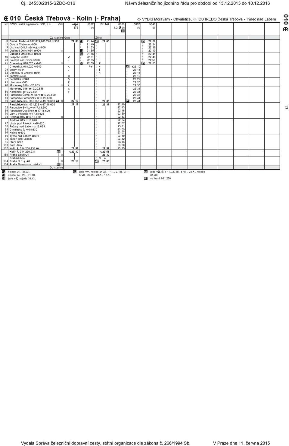 město @*,900 CDD K* 1 5 K* CDD K* 8 10 Ústí nad Orlicí 0,900 L CDD 9$* 1 55 K* CDD K* 0 Ústí nad Orlicí 0,900 CDD ))* 1 56 K* CDD K* 1 16 Bezpráví,990 W CDD K* 01 K* H CDD K* 6 0 Brandýs nad