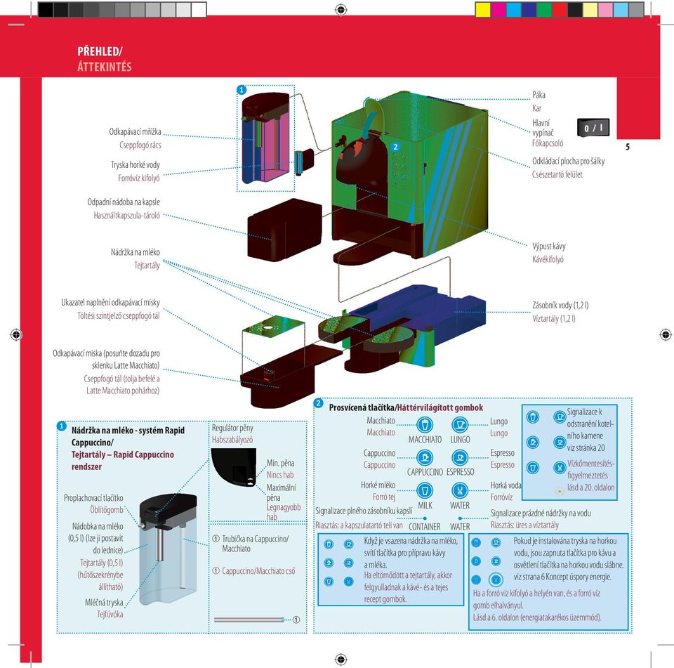 (posuňte dozadu pro sklenku Latte Macchiato) Cseppfogó tál (tolja befelé a Latte Macchiato pohárhoz) Nádržka na mléko - systém Rapid Cappuccino/ tejtartály Rapid Cappuccino rendszer Proplachovací