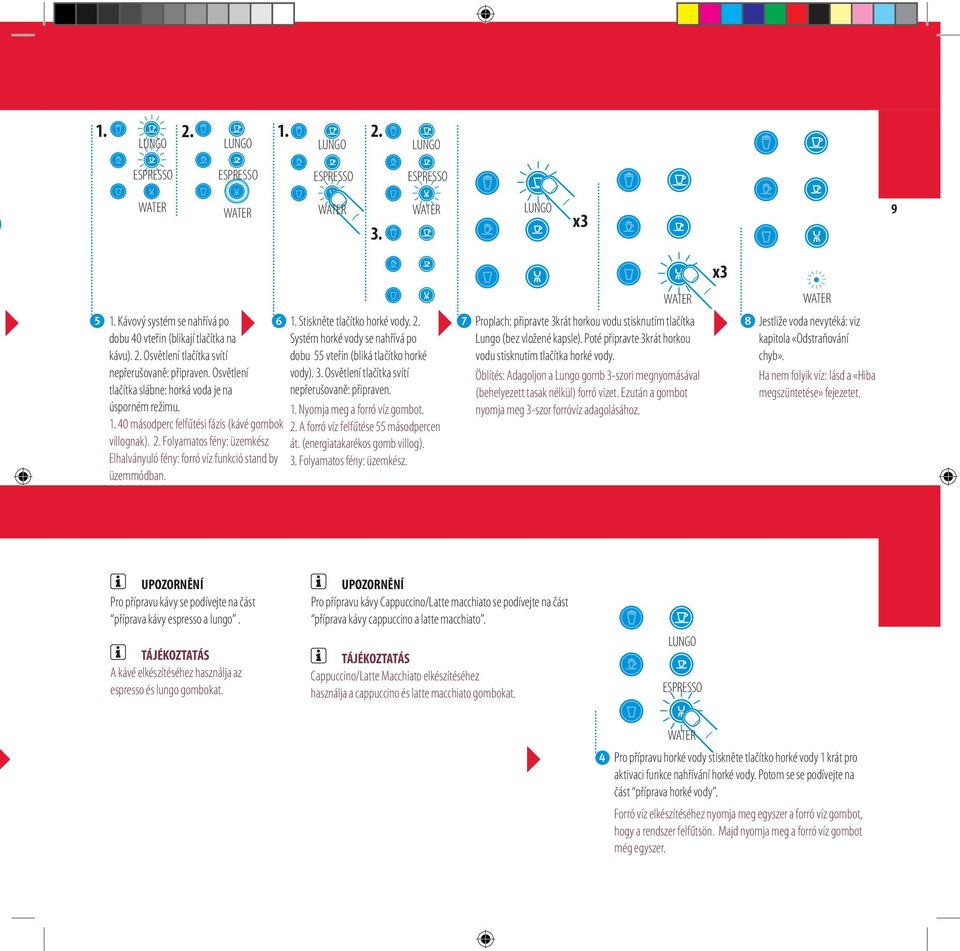 Folyamatos fény: üzemkész Elhalványuló fény: forró víz funkció stand by üzemmódban. 1. Stiskněte tlačítko horké vody. 2. Systém horké vody se nahřívá po dobu 55 vteřin (bliká tlačítko horké vody). 3.