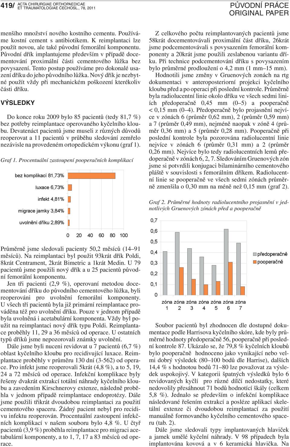 Nový dřík je nezbytné použít vždy při mechanickém poškození kterékoliv části dříku. VÝSLEDKY Do konce roku 2009 bylo 85 pacientů (tedy 81,7 %) bez potřeby reimplantace operovaného kyčelního kloubu.