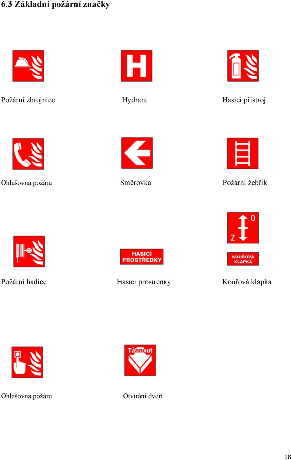 Směrovka Požární žebřík Požární hadice Hasící