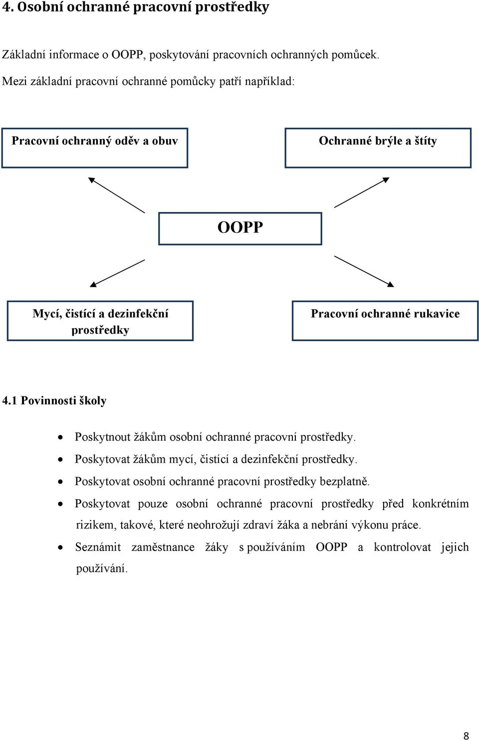 rukavice 4.1 Povinnosti školy Poskytnout žákům osobní ochranné pracovní prostředky. Poskytovat žákům mycí, čistící a dezinfekční prostředky.