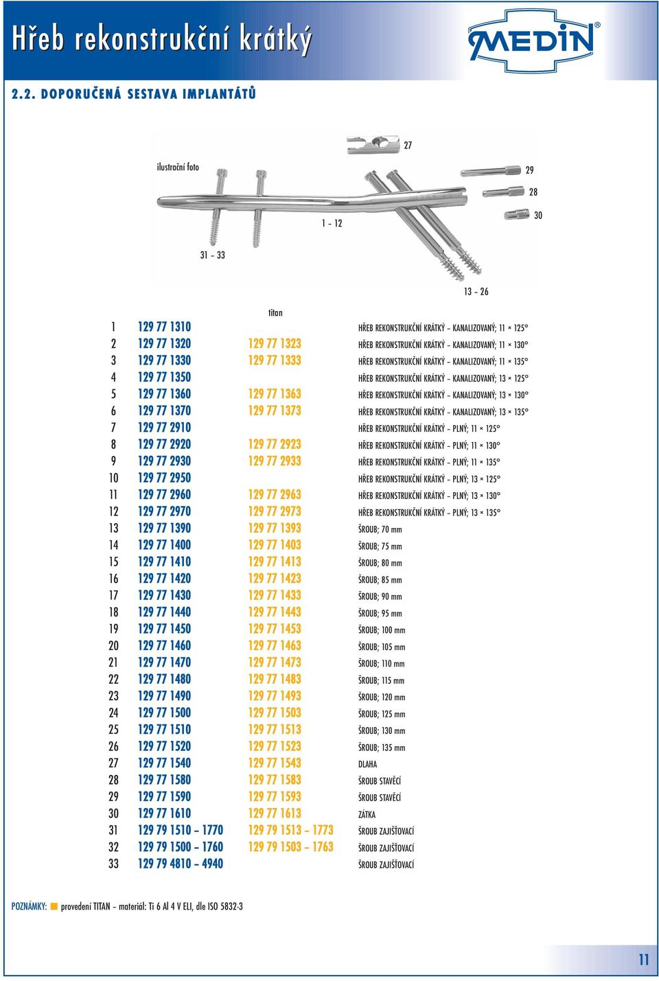 1363 HŘEB REKONSTRUKČNÍ KRÁTKÝ KANALIZOVANÝ; 13 130 6 129 77 1370 129 77 1373 HŘEB REKONSTRUKČNÍ KRÁTKÝ KANALIZOVANÝ; 13 135 7 129 77 2910 HŘEB REKONSTRUKČNÍ KRÁTKÝ PLNÝ; 11 125 8 129 77 2920 129 77