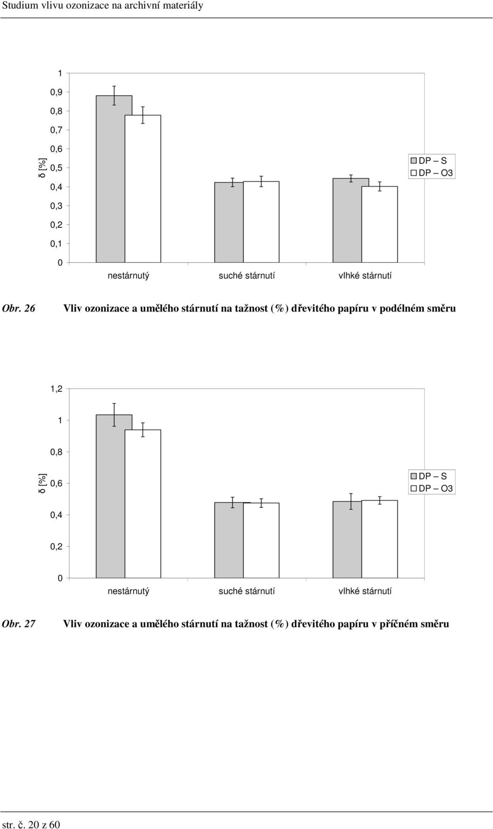 papíru v podélném směru,2,8 δ [%],6 DP S DP O3,4,2 Obr.