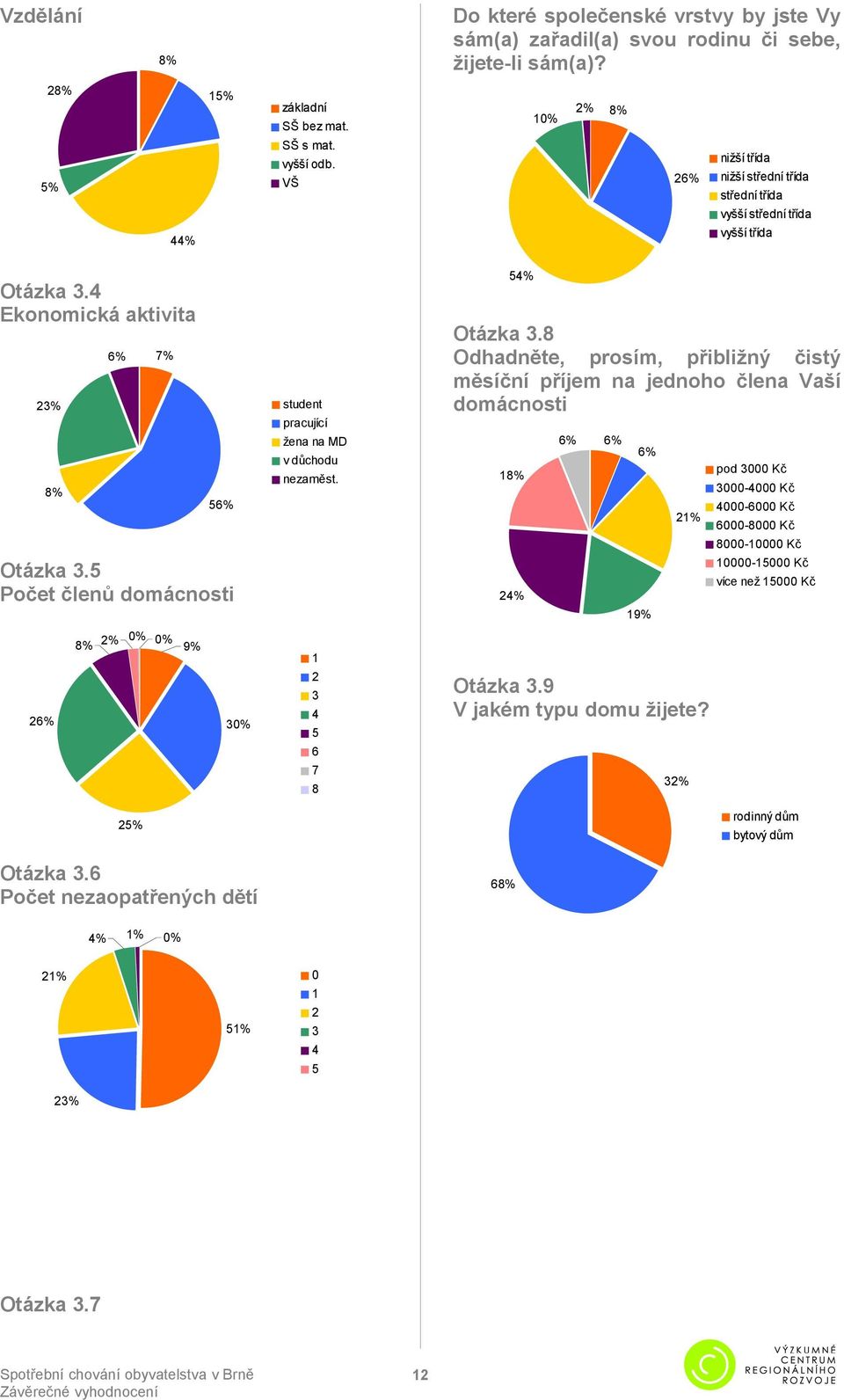 5 Počet členů domácnosti student pracující žena na MD v důchodu nezaměst. 0% 2% 0% 1 54% Otázka 3.