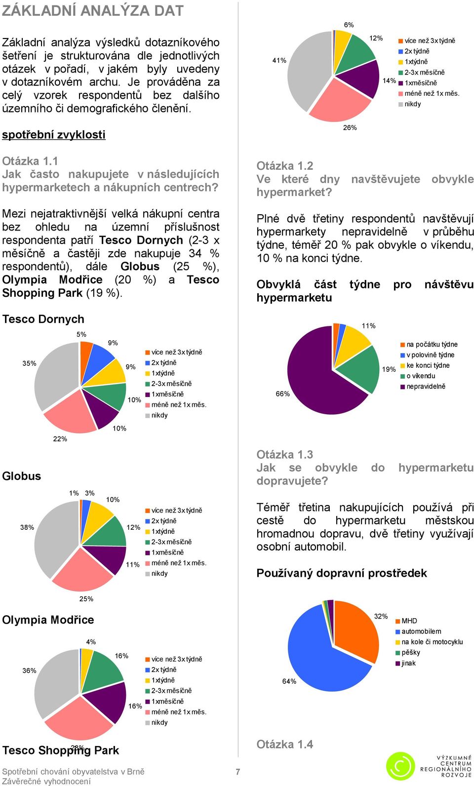 nikdy spotřební zvyklosti 2 Otázka 1.1 Jak často nakupujete v následujících hypermarketech a nákupních centrech?