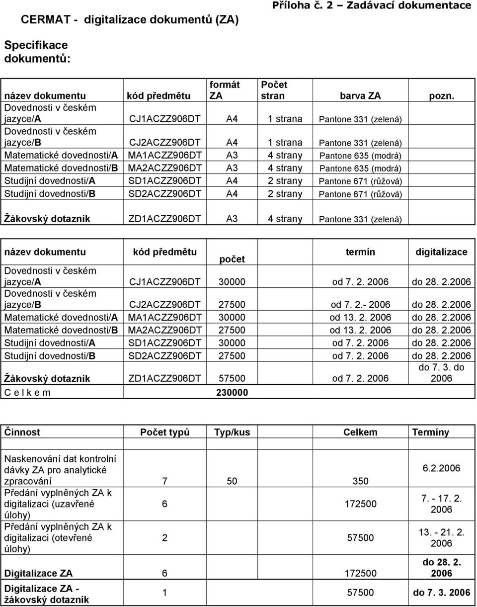 dovednosti/a MA1ACZZ906DT A3 4 strany Pantone 635 (modrá) Matematické dovednosti/b MA2ACZZ906DT A3 4 strany Pantone 635 (modrá) Studijní dovednosti/a SD1ACZZ906DT A4 2 strany Pantone 671 (růžová)