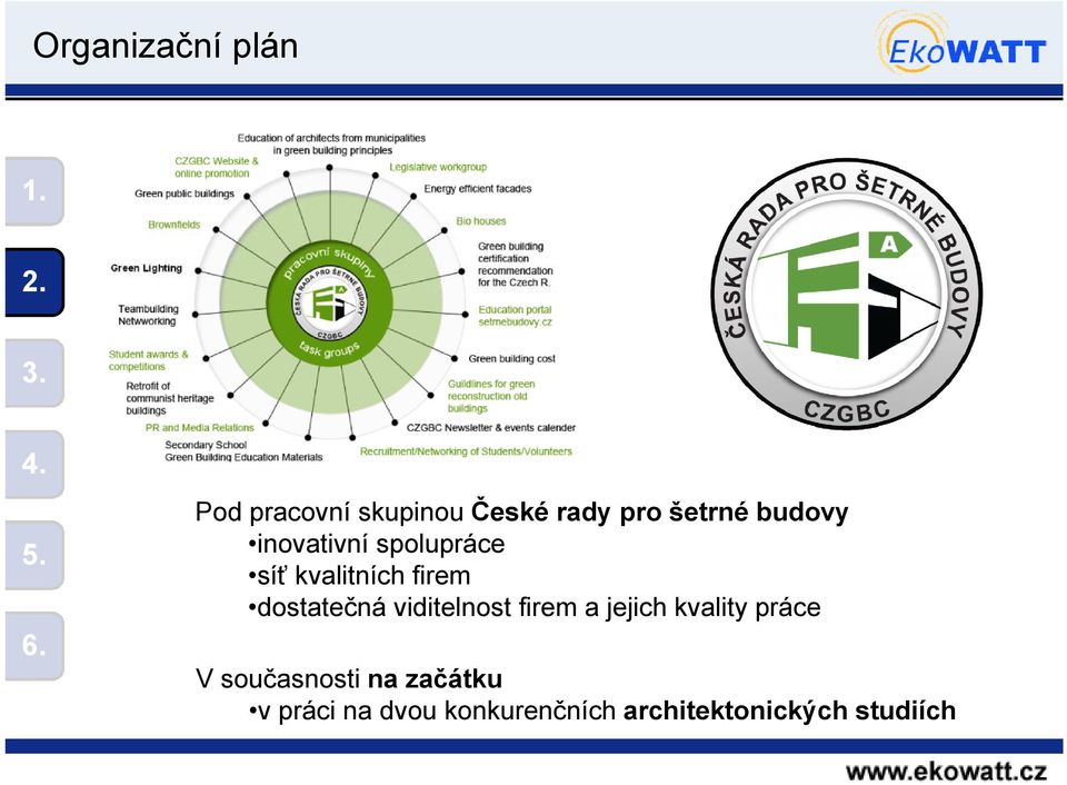 viditelnost firem a jejich kvality práce V současnosti na