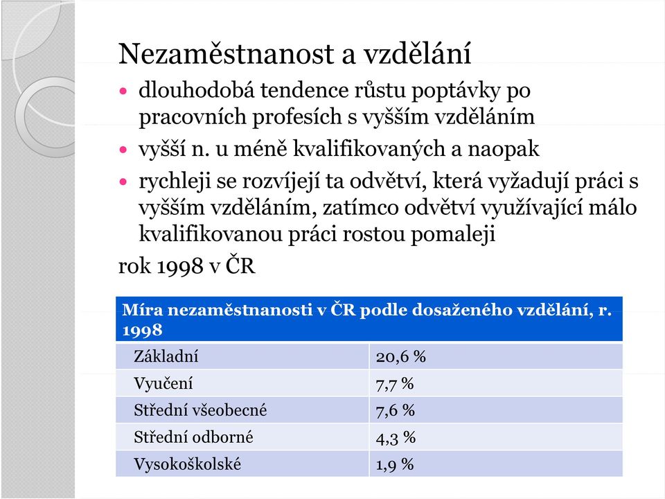 odvětví využívající málo kvalifikovanou práci rostou pomaleji rok 1998 v ČR Míra nezaměstnanosti v ČR podle