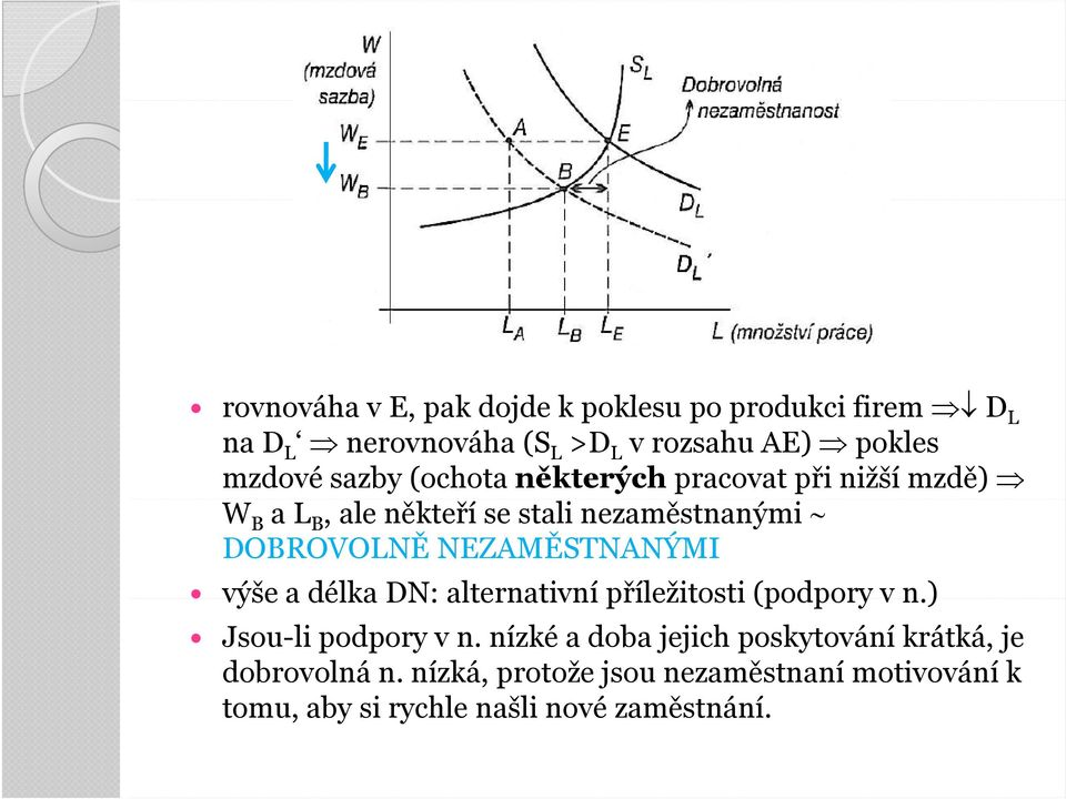 NEZAMĚSTNANÝMI výše a délka DN: alternativní příležitosti (podpory v n.) Jsou-li podpory v n.