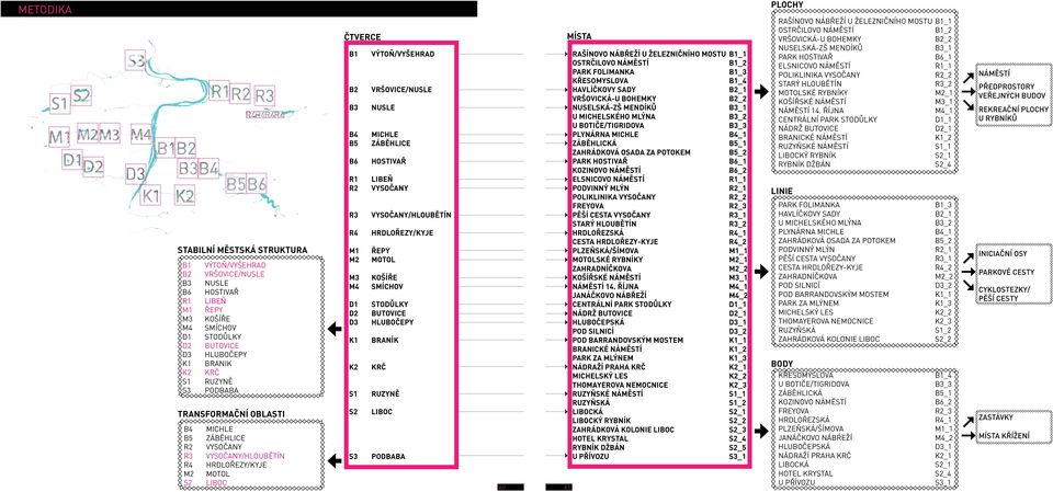 B6 HOSTIVAŘ R1 LIBEŇ R2 VYSOČANY R3 VYSOČANY/HLOUBĚTÍN R4 HRDLOŘEZY/KYJE M1 ŘEPY M2 MOTOL M3 KOŠÍŘE M4 SMÍCHOV D1 STODŮLKY D2 BUTOVICE D3 HLUBOČEPY K1 BRANÍK K2 KRČ S1 RUZYNĚ S2 LIBOC S3 PODBABA 60