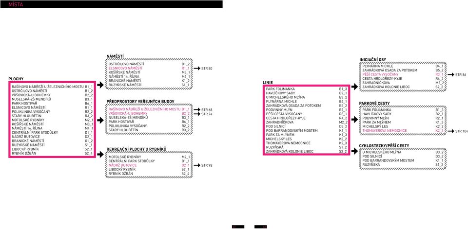 ŘÍJNA M4_1 CENTRÁLNÍ PARK STODŮLKY D1_1 NÁDRŽ BUTOVICE D2_1 BRANICKÉ NÁMĚSTÍ K1_2 RUZYŇSKÉ NÁMĚSTÍ S1_1 LIBOCKÝ RYBNÍK RYBNÍK DŽBÁN NÁMĚSTÍ OSTRČILOVO NÁMĚSTÍ B1_2 ELSNICOVO NÁMĚSTÍ R1_1 KOŠÍŘSKÉ