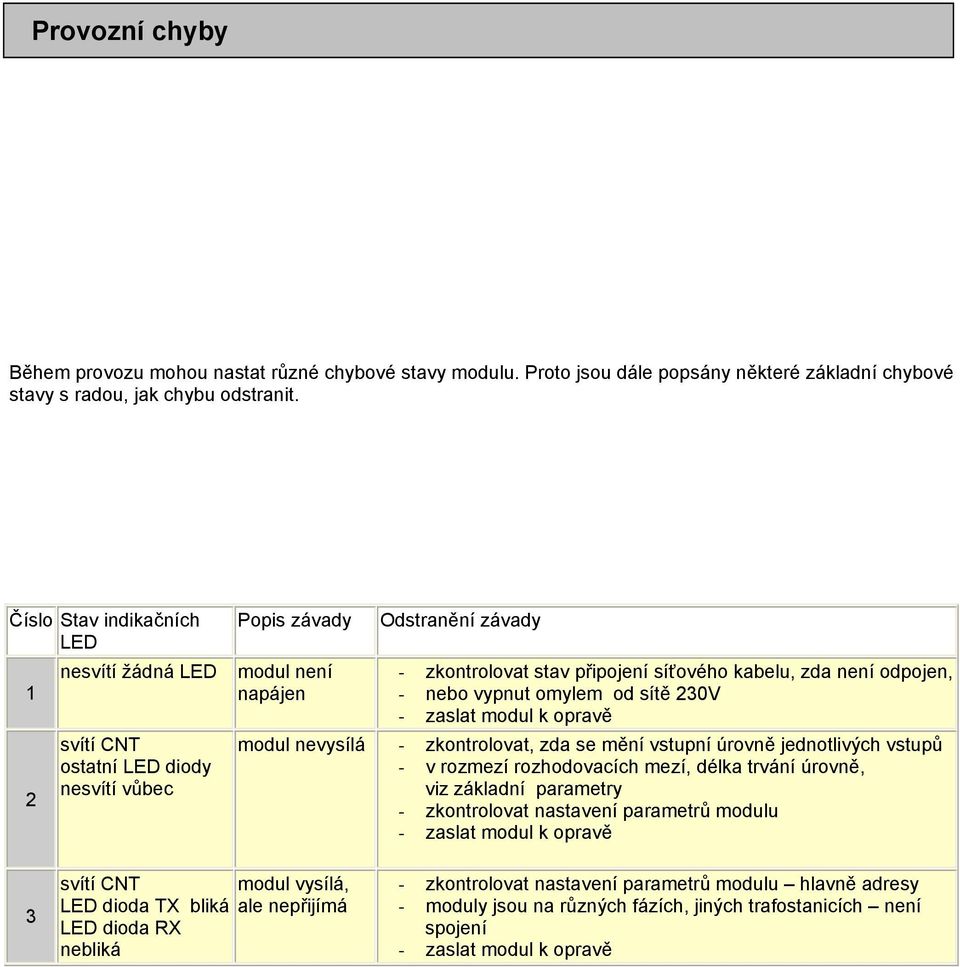 odpojen, - nebo vypnut omylem od sítě 230V - zaslat modul k opravě modul nevysílá - zkontrolovat, zda se mění vstupní úrovně jednotlivých vstupů - v rozmezí rozhodovacích mezí, délka trvání úrovně,