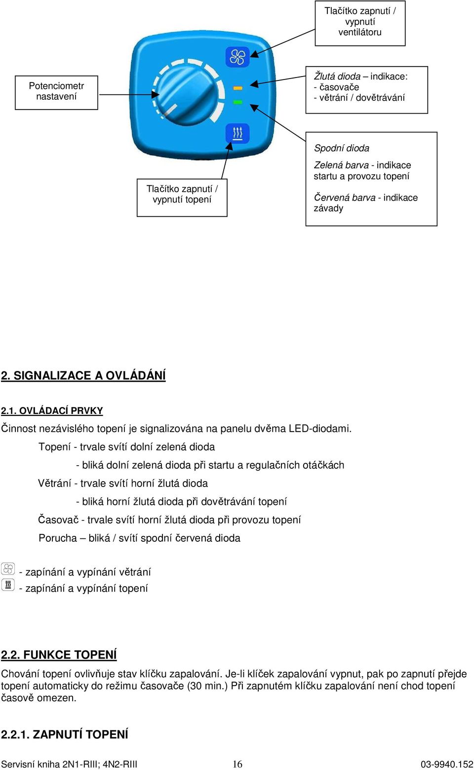 Topení - trvale svítí dolní zelená dioda - bliká dolní zelená dioda při startu a regulačních otáčkách ětrání - trvale svítí horní žlutá dioda - bliká horní žlutá dioda při dovětrávání topení Časovač