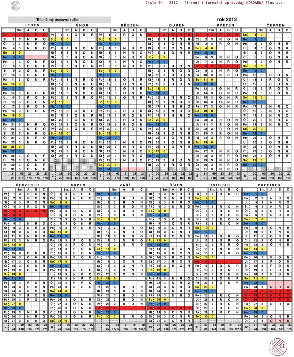 A B C Út 1 3 N R O Pá 1 3 O N R Pá 1 3 R O N Po 1 3 O N R St 1 3 R O N So 1 0 St 2 3 N R O So 2 0 So 2 0 Út 2 3 O N R Čt 2 3 R O N Ne 2 0 Čt 3 3 N R O Ne 3 0 Ne 3 0 St 3 3 O N R Pá 3 3 R O N Po 3 3 O