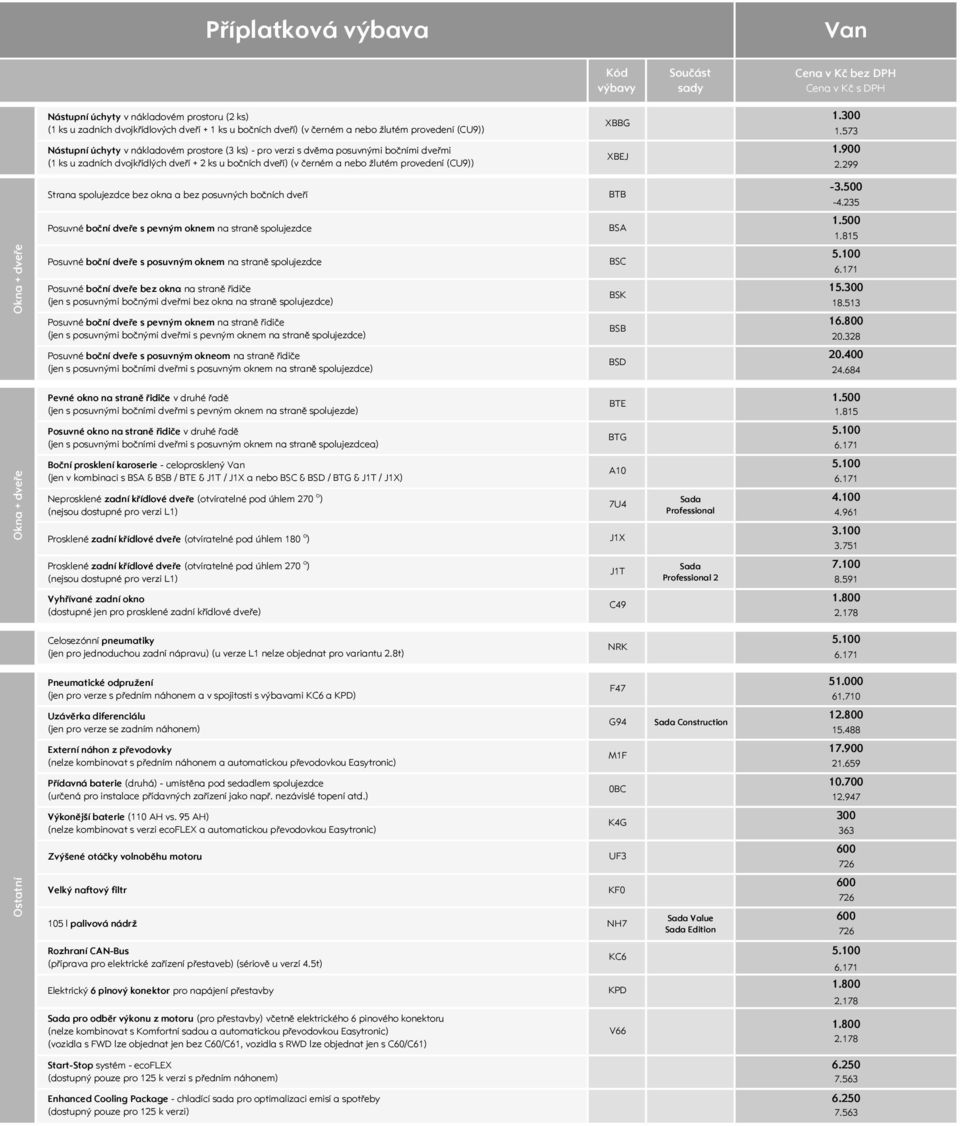 9 2.299 Strana spolujezdce bez okna a bez posuvných bočních dveří BTB -3. -4.235 Posuvné boční dveře s pevným oknem na straně spolujezdce BSA 1.