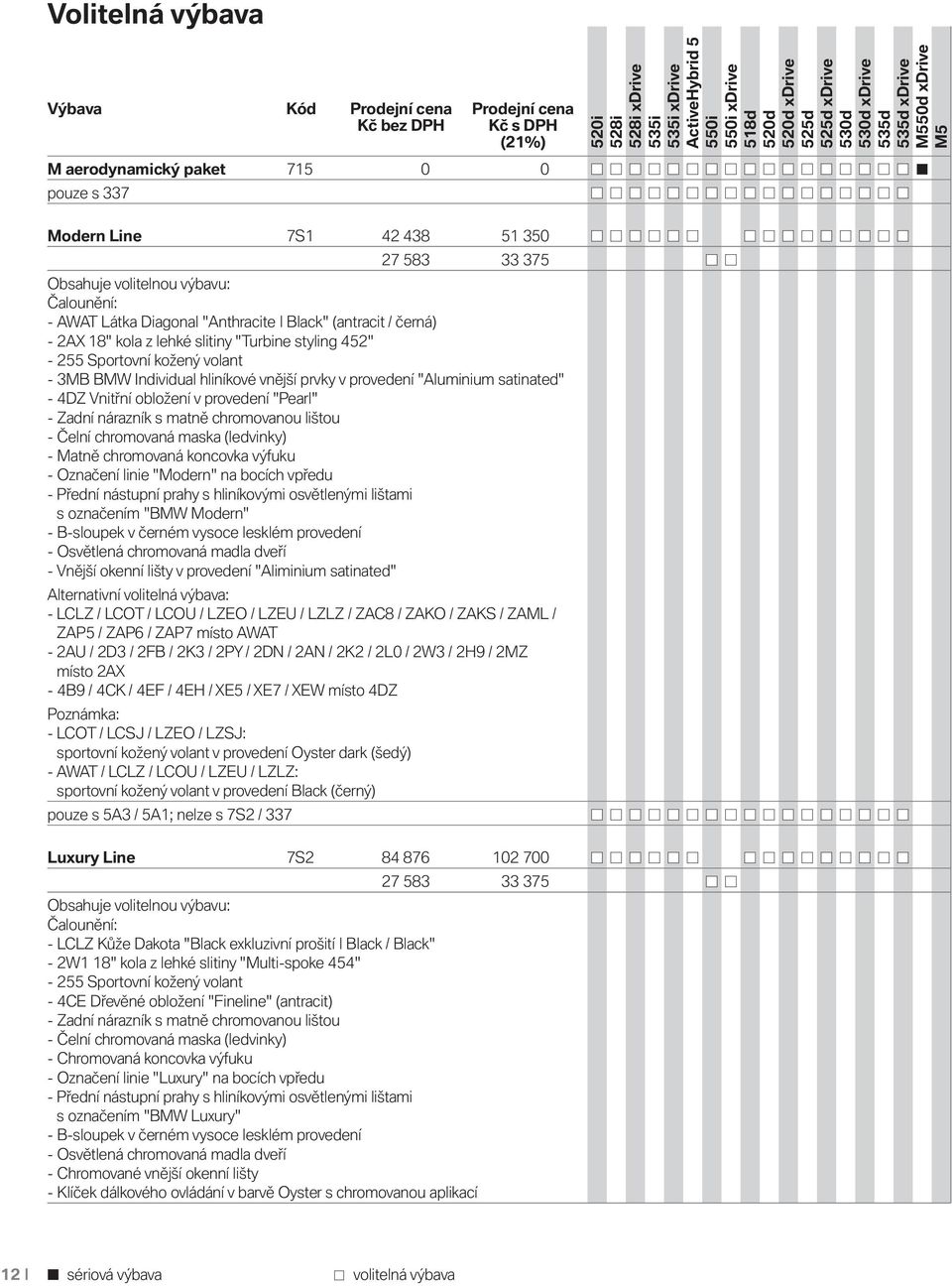 prvky v provedení "Aluminium satinated" - 4DZ Vnitřní obložení v provedení "Pearl" - Zadní nárazník s matně chromovanou lištou - Čelní chromovaná maska (ledvinky) - Matně chromovaná koncovka výfuku -