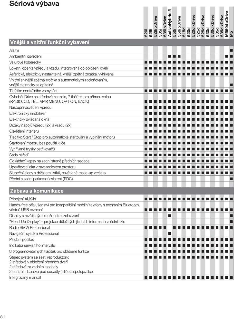 středové konzole, 7 tlačítek pro přímou volbu (RADIO, CD, TEL, MAP, MENU, OPTION, BACK) Nástupní osvětlení vpředu Elektronický imobilizér Elektricky ovládaná okna Držáky nápojů vpředu (2x) a vzadu