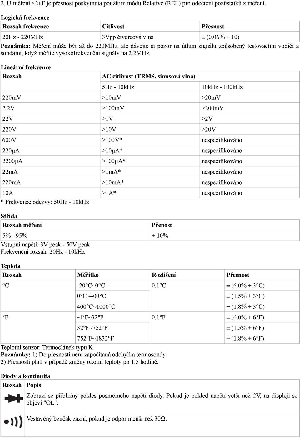 Lineární frekvence Rozsah AC citlivost (TRMS, sinusová vlna) 5Hz - 10kHz 10kHz - 100kHz 220mV >10mV >20mV 2.
