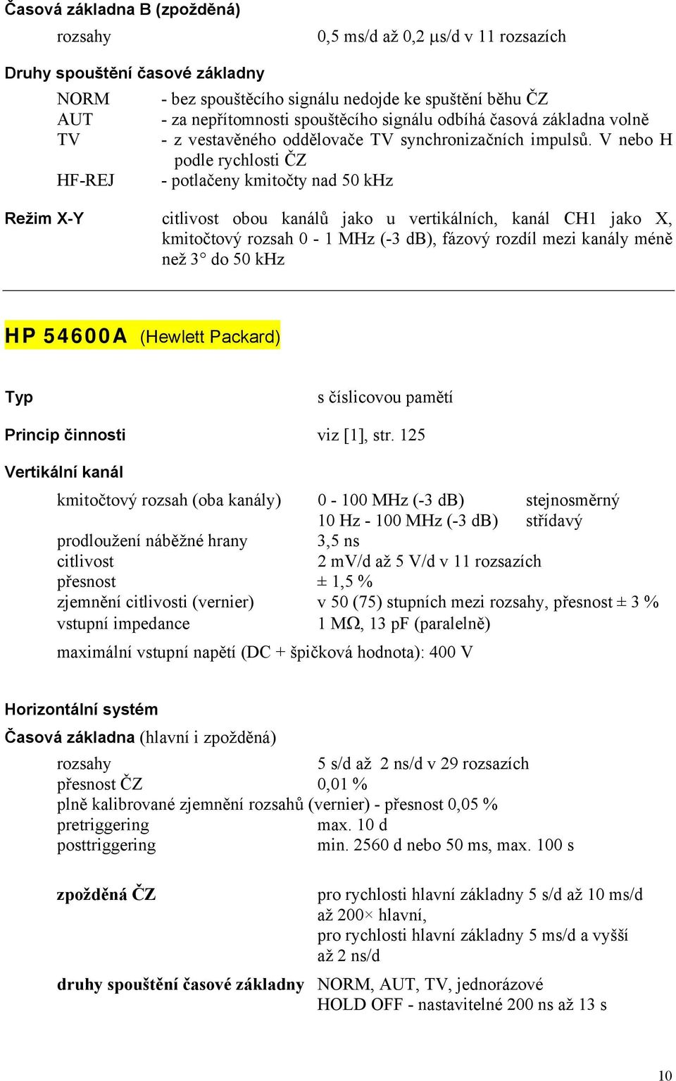 V nebo H podle rychlosti ČZ - potlačeny kmitočty nad 50 khz ežim X-Y citlivost obo kanálů jako vertikálních, kanál CH jako X, kmitočtový rozsah 0 - MHz (-3 db), fázový rozdíl mezi kanály méně než 3