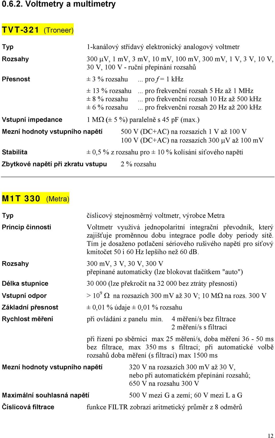 .. pro frekvenční rozsah 0 Hz až 500 khz ± 6 % rozsah... pro frekvenční rozsah 0 Hz až 00 khz M± 5 %) paralelně s 45 pf (max.