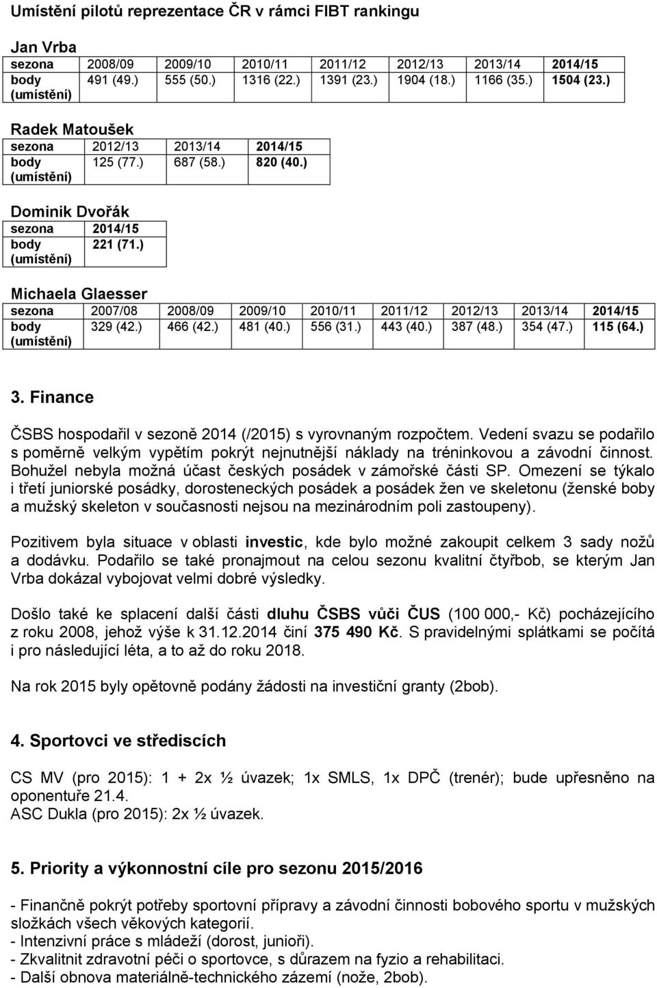 ) Michaela Glaesser sezona 2007/08 2008/09 2009/10 2010/11 2011/12 2012/13 2013/14 2014/15 body 329 (42.) 466 (42.) 481 (40.) 556 (31.) 443 (40.) 38