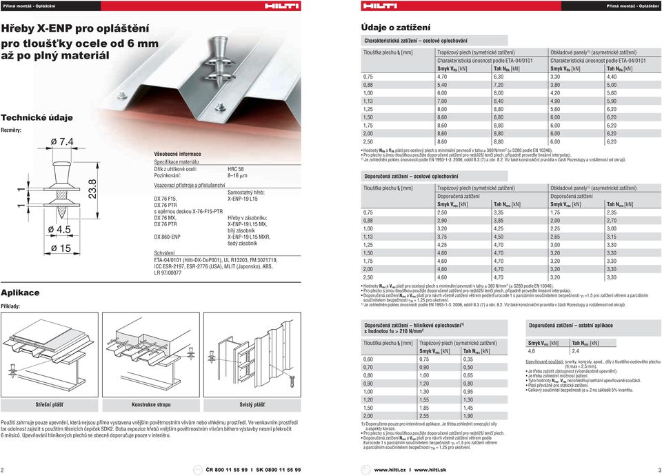 DX 860-ENP X-ENP-19 L15 MXR, šedý zásobník Schválení ETA-04/0101 (Hilti-DX-DoP001), UL R13203, FM 3021719, ICC ESR-2197, ESR-2776 (USA), MLIT (Japonsko), ABS, LR 97/00077 Údaje o zatížení