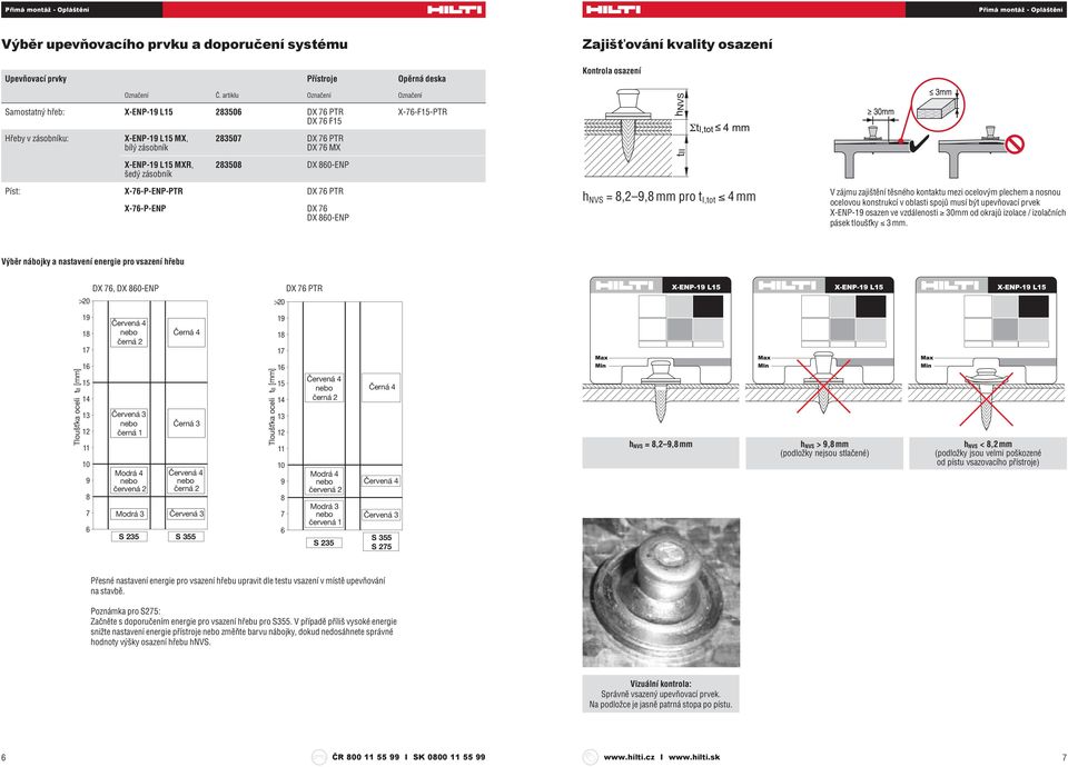 283508 DX 860-ENP Píst: X-76-P-ENP-PTR DX 76 PTR X-76-P-ENP DX 76 DX 860-ENP h NVS = 8,2 9,8 mm pro t I,tot 4 mm V zájmu zajištění těsného kontaktu mezi ocelovým plechem a nosnou ocelovou konstrukcí