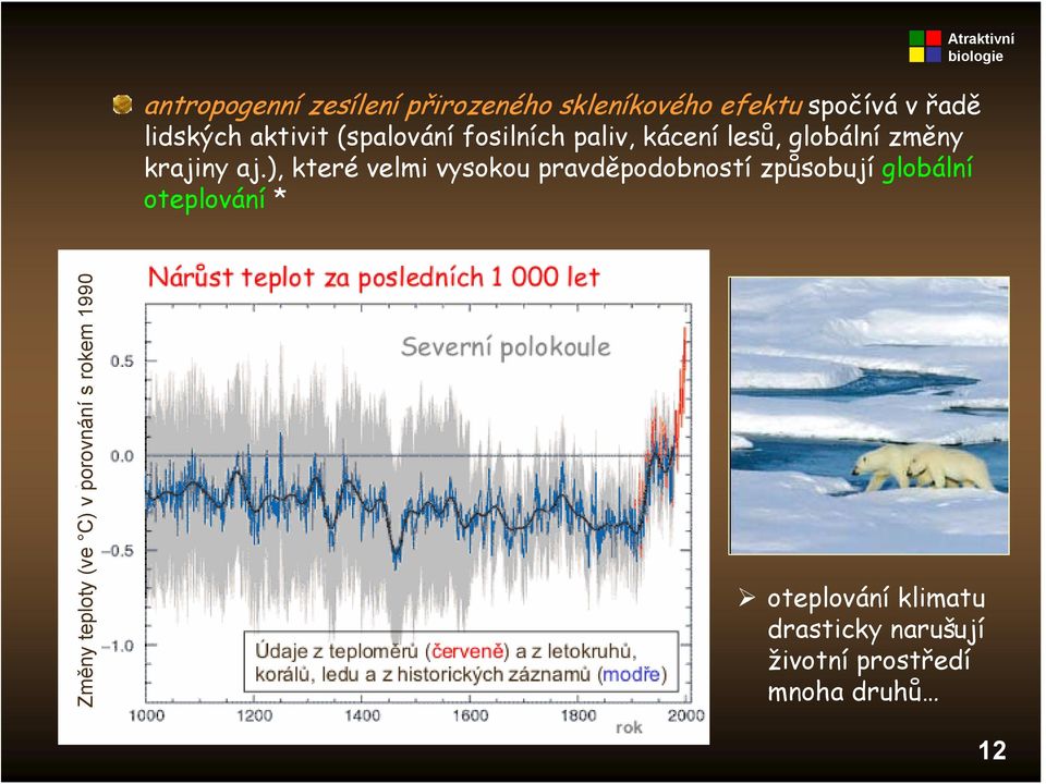 ), které velmi vysokou pravděpodobností způsobují globální oteplování * Atraktivní