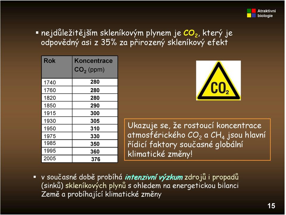 koncentrace atmosférického CO 2 a CH 4 jsou hlavní řídicí faktory současné globální klimatické změny!