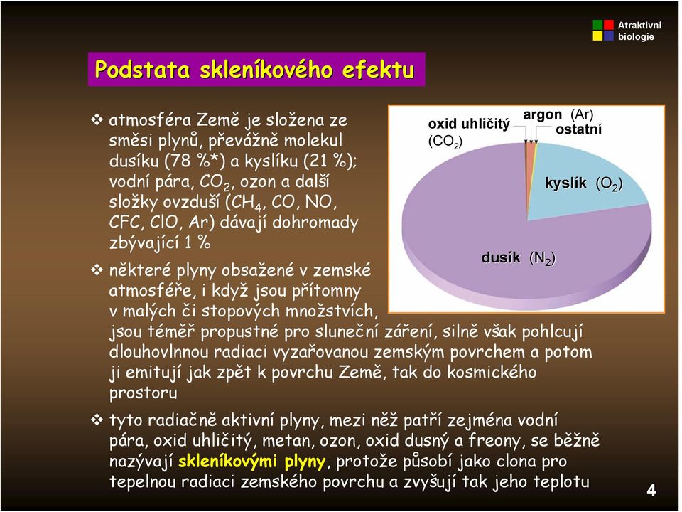 jsou téměř propustné pro sluneční záření, silně však pohlcují dlouhovlnnou radiaci vyzařovanou zemským povrchem a potom ji emitují jak zpět k povrchu Země, tak do kosmického prostoru tyto radiačně