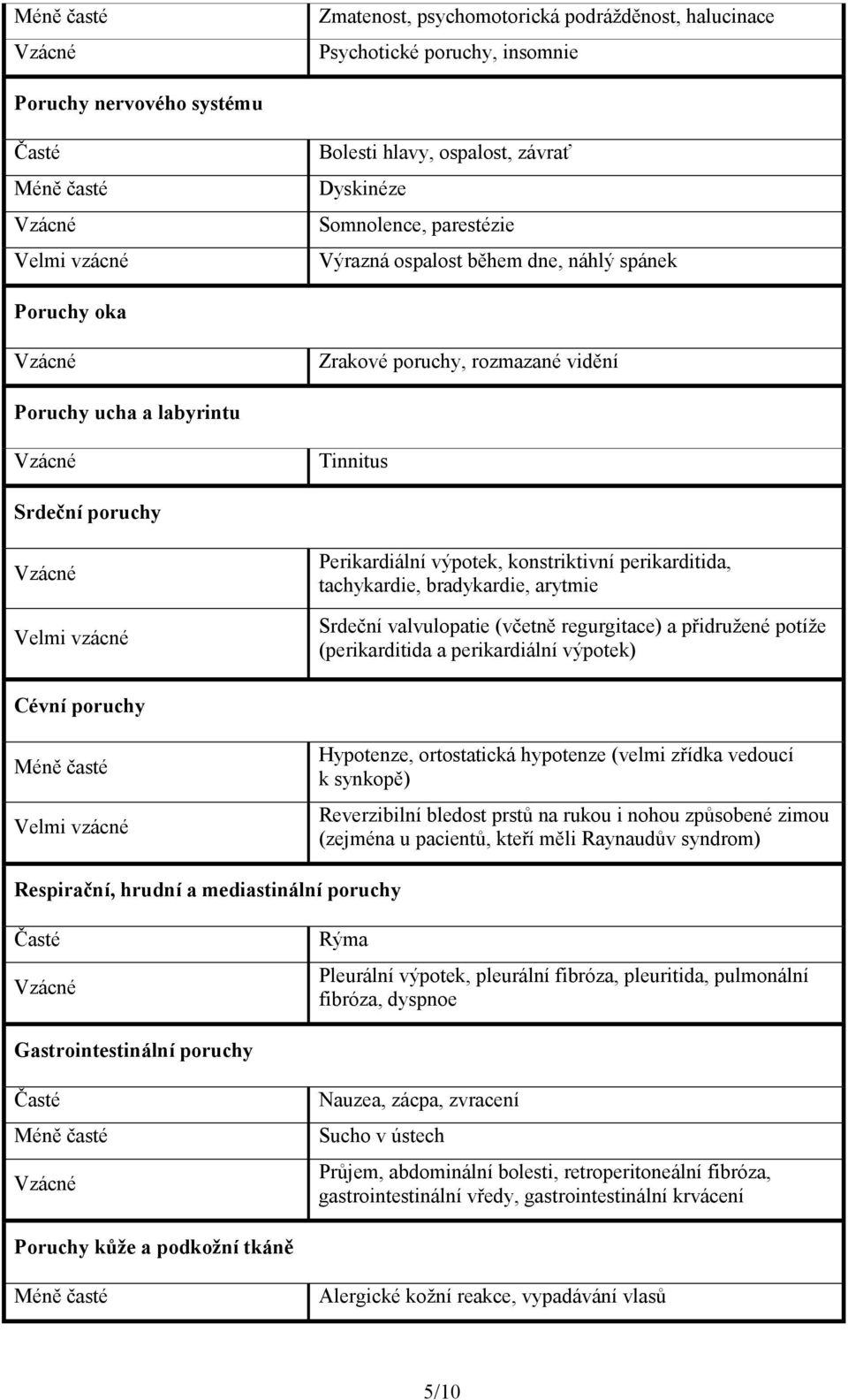 tachykardie, bradykardie, arytmie Srdeční valvulopatie (včetně regurgitace) a přidružené potíže (perikarditida a perikardiální výpotek) Cévní poruchy Velmi vzácné Hypotenze, ortostatická hypotenze