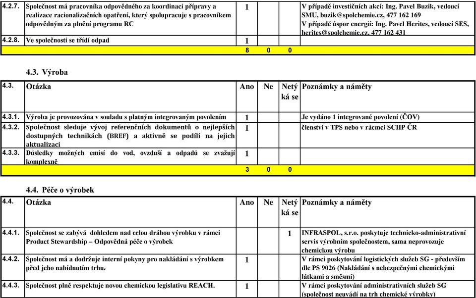 Pavel Herites, vedoucí SES, herites@spolchemie.cz, 477 162 431 4.3. Výroba 4.3. Otázka Ano Ne Netý 4.3.1. Výroba je provozována v souladu s platným integrovaným povolením 1 Je vydáno 1 integrované povolení (ČOV) 4.