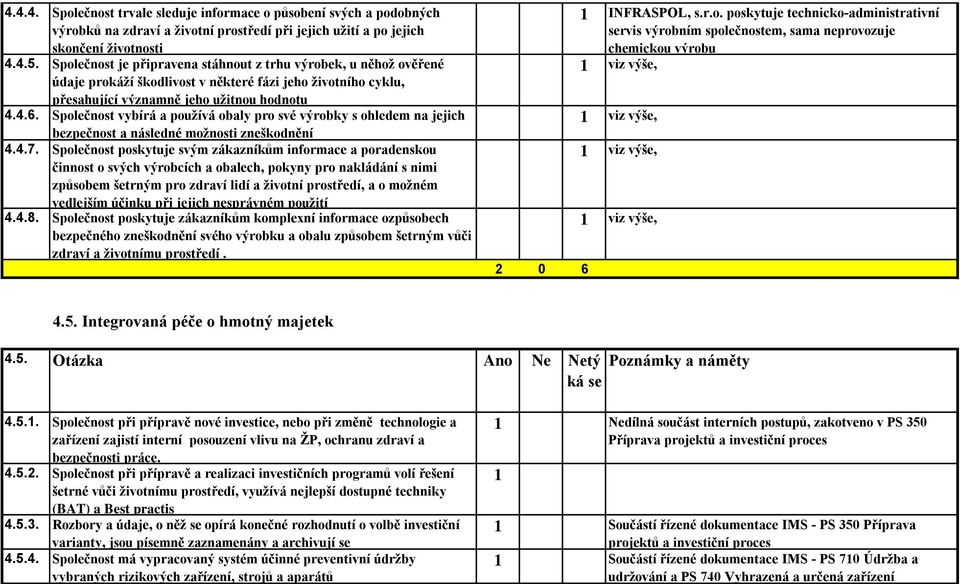 Společnost vybírá a používá obaly pro své výrobky s ohledem na jejich bezpečnost a následné možnosti zneškodnění 4.4.7.