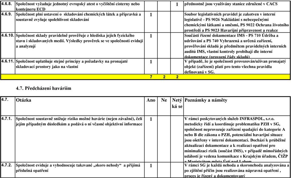 Společnost sklady pravidelně prověřuje z hlediska jejich fyzického stavu i skladovaných medií. Výsledky prověrek se ve společnosti evidují a analyzují 4.6.11.