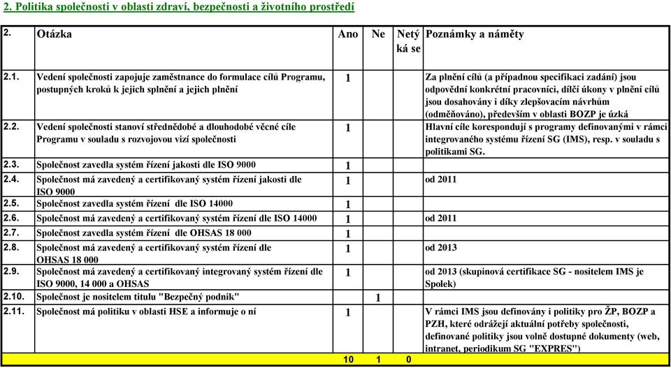 2. Vedení společnosti stanoví střednědobé a dlouhodobé věcné cíle Programu v souladu s rozvojovou vizí společnosti 2.3. Společnost zavedla systém řízení jakosti dle ISO 9000 1 2.4.