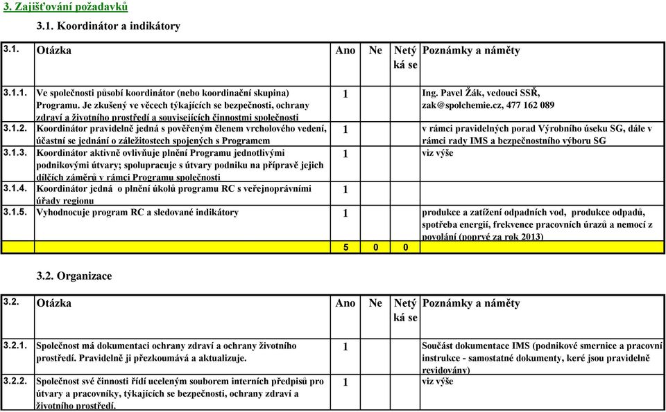 089 zdraví a životního prostředí a souvisejících činnostmi společnosti 3.1.2.