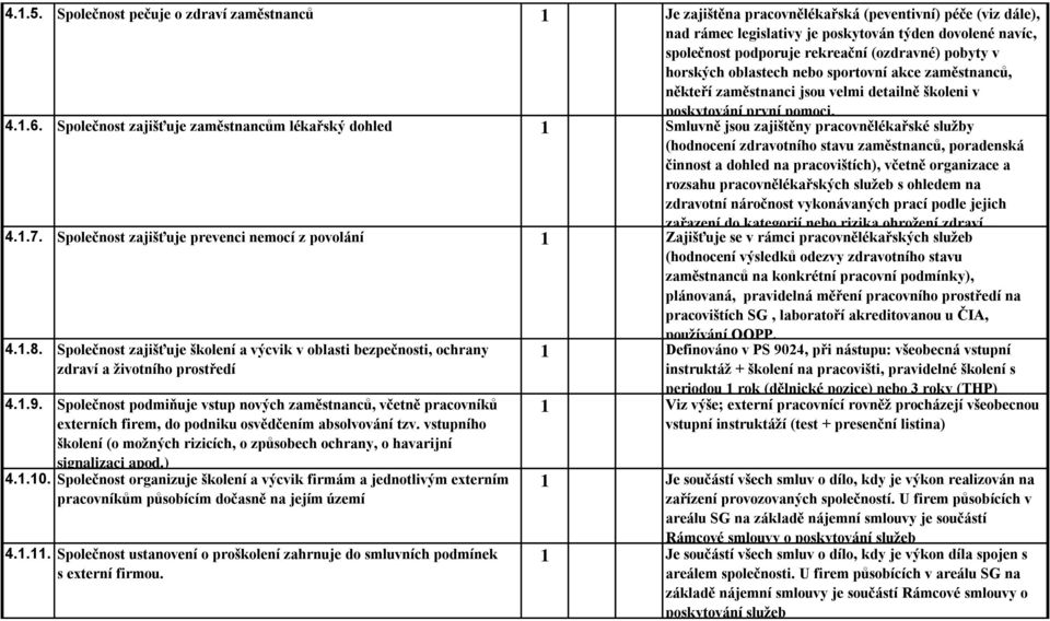 (ozdravné) pobyty v horských oblastech nebo sportovní akce zaměstnanců, někteří zaměstnanci jsou velmi detailně školeni v poskytování první pomoci. 4.1.6.