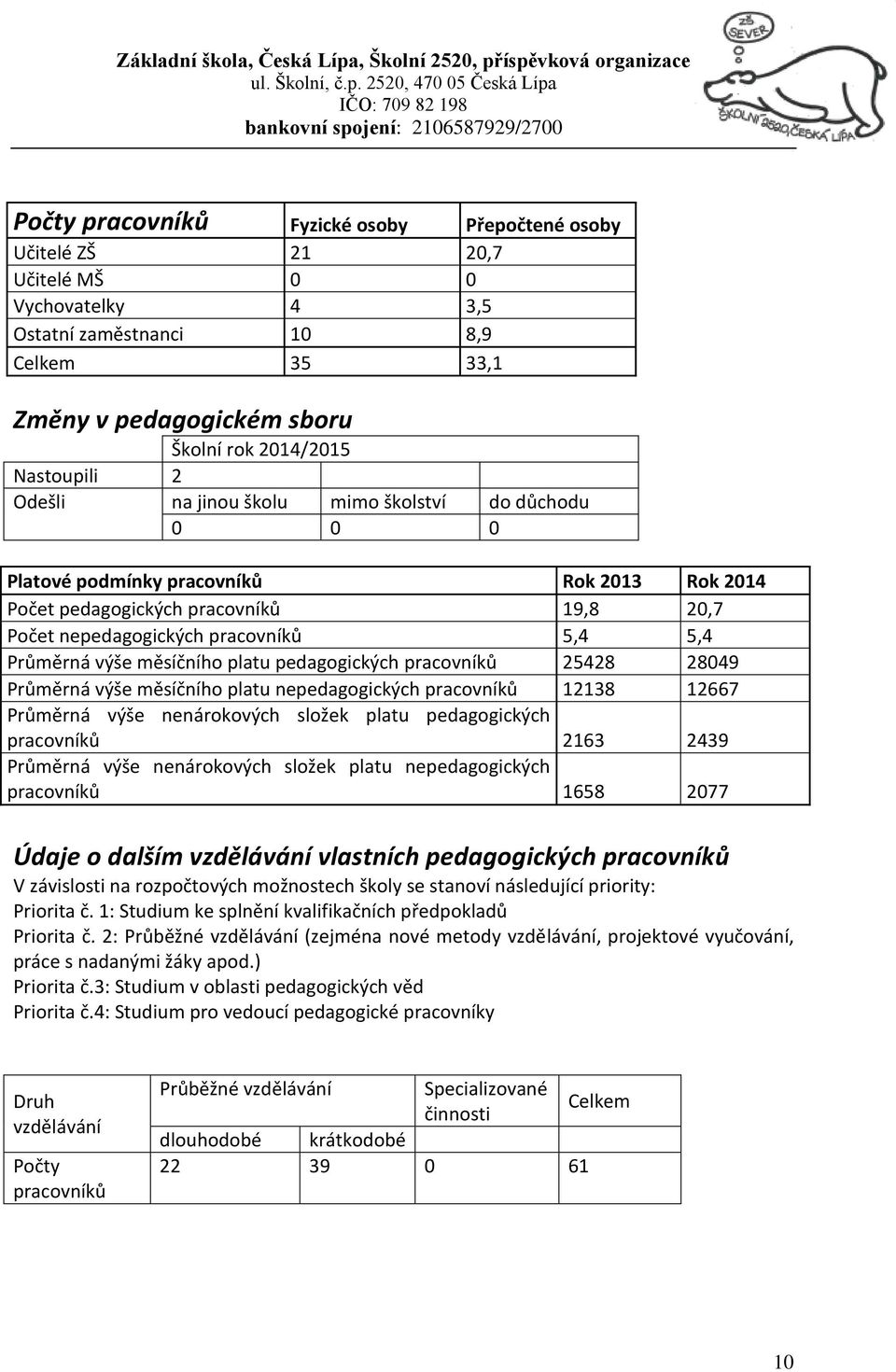 Průměrná výše měsíčního platu pedagogických pracovníků 25428 28049 Průměrná výše měsíčního platu nepedagogických pracovníků 12138 12667 Průměrná výše nenárokových složek platu pedagogických