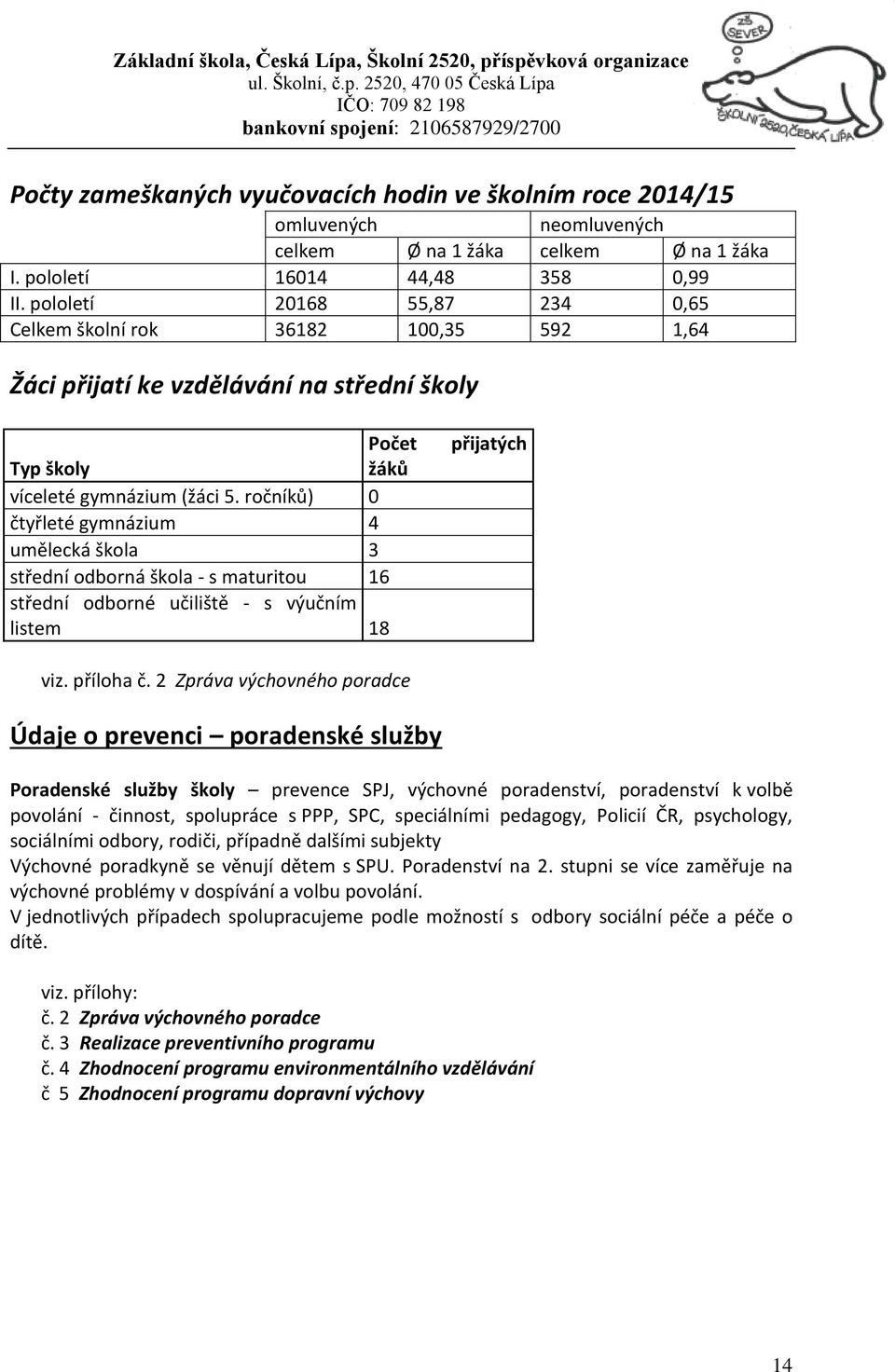 ročníků) 0 čtyřleté gymnázium 4 umělecká škola 3 střední odborná škola - s maturitou 16 střední odborné učiliště - s výučním listem 18 přijatých viz. příloha č.