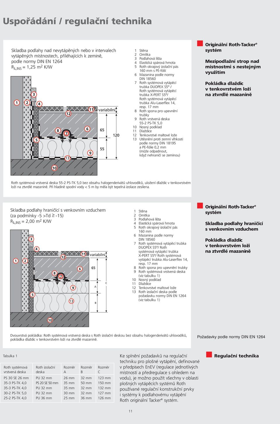 systémová vytápěcí trubka Alu-aserflex 14, resp.